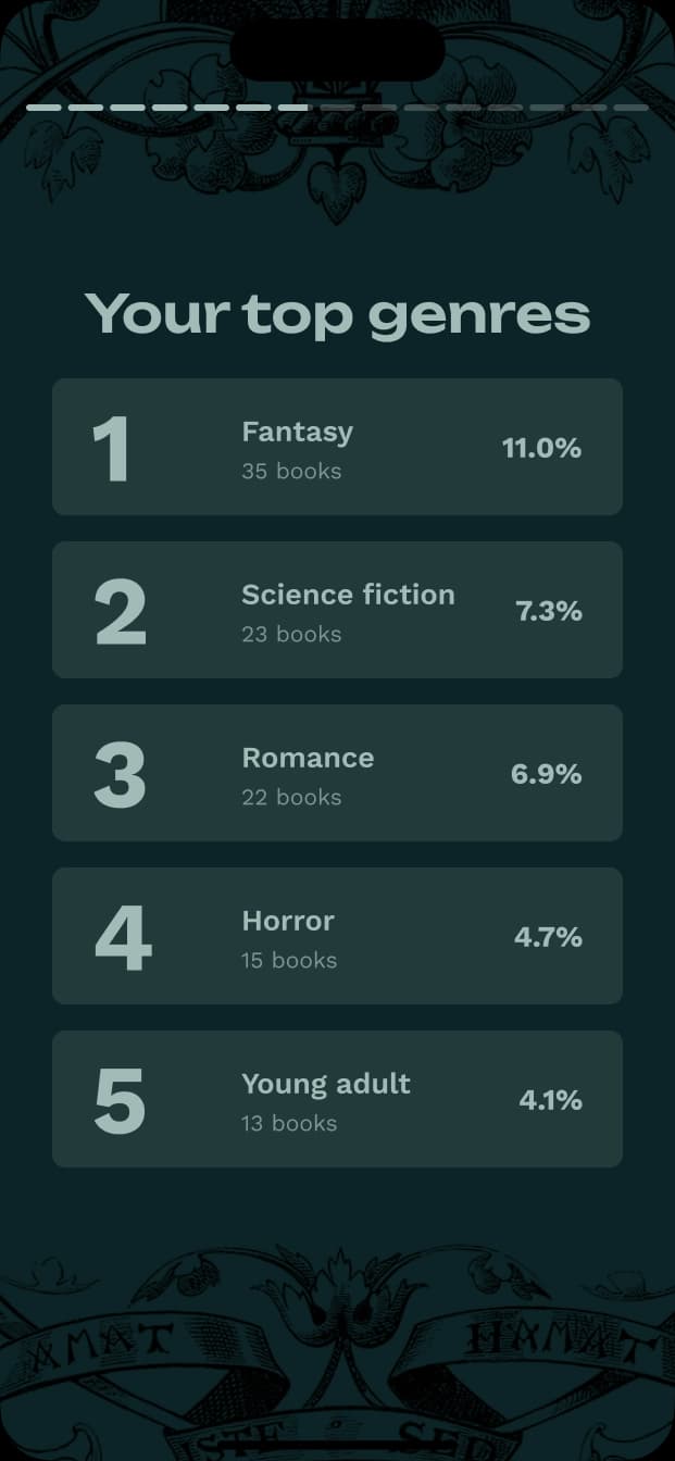 Card: Genres