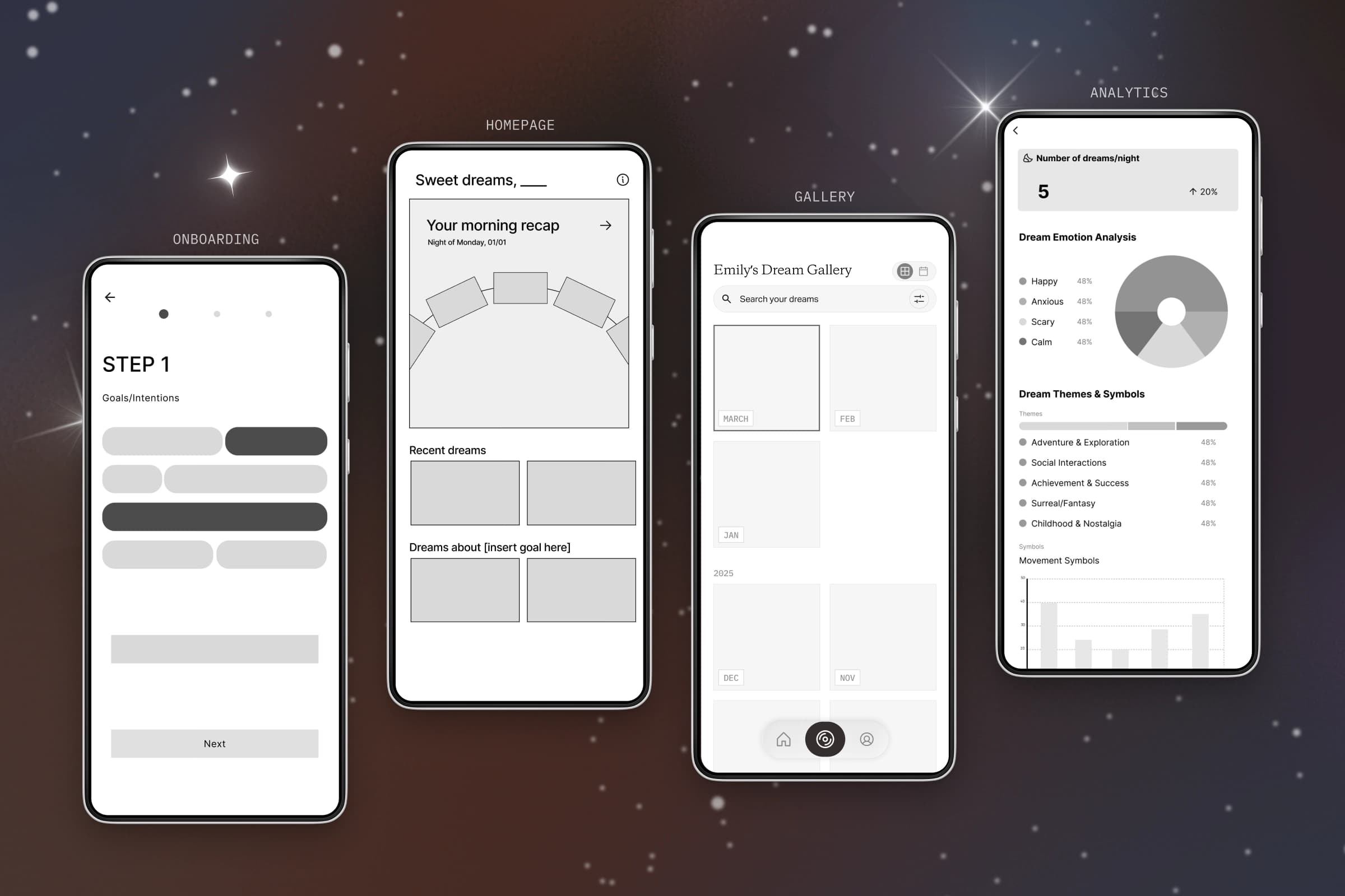 Low-fidelity wireframes for onboarding, homepage, recap, and analytics flows