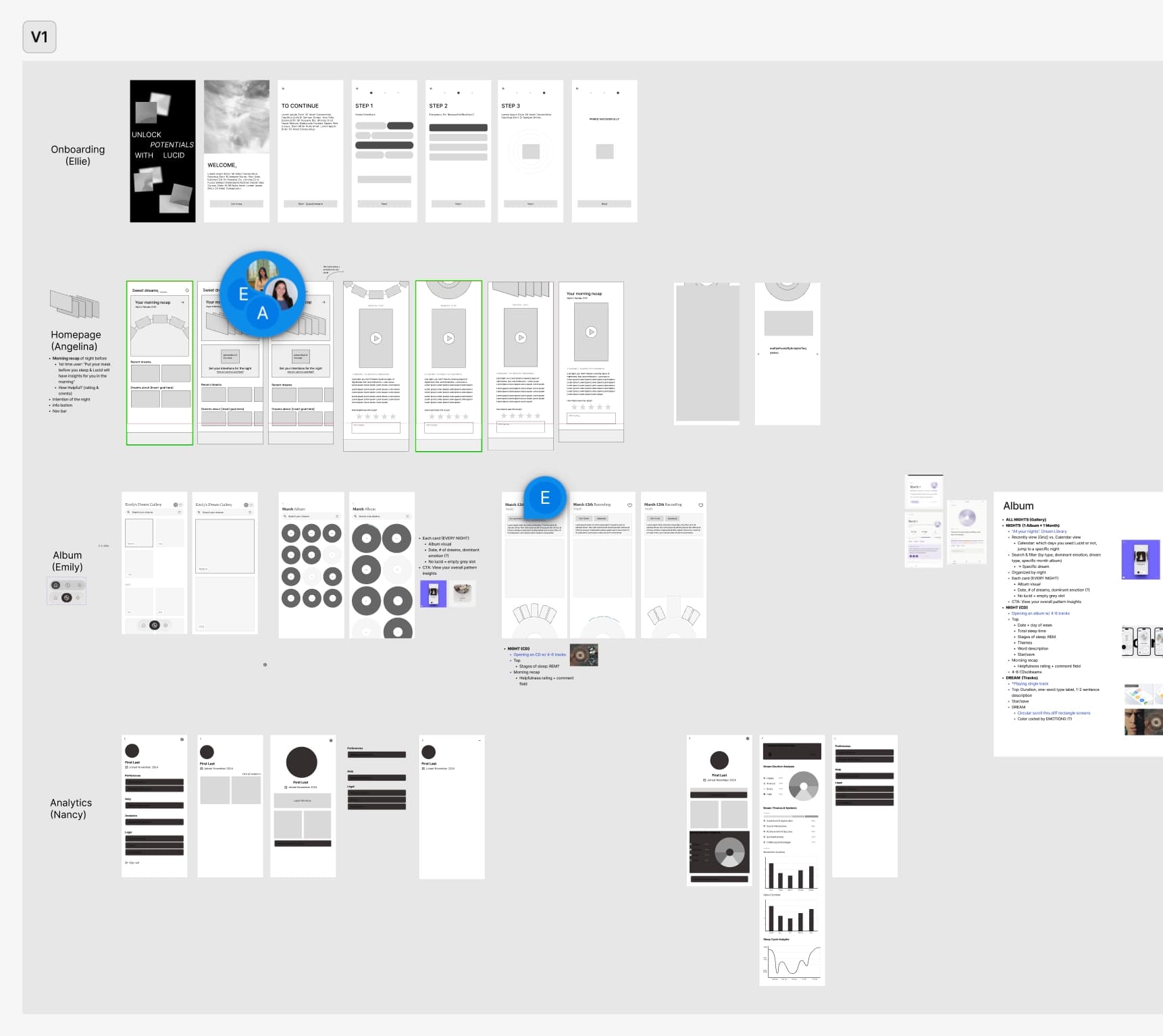 FigJam brainstorming board with sticky notes from all four team members, organized by themes