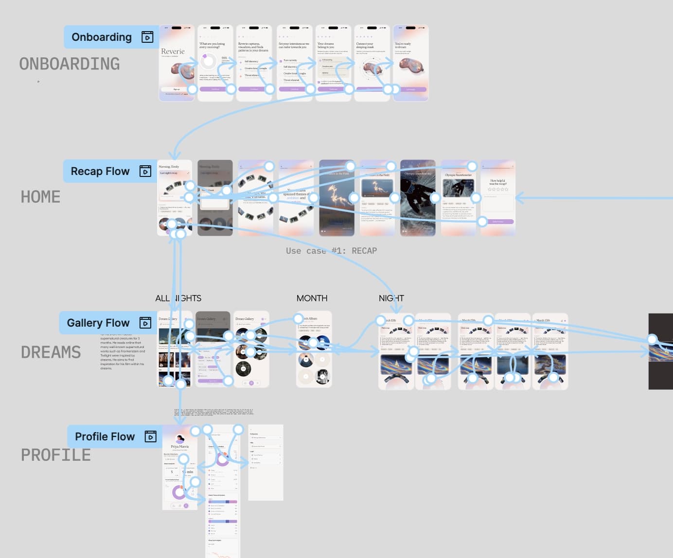 FigJam brainstorming board with sticky notes from all four team members, organized by themes
