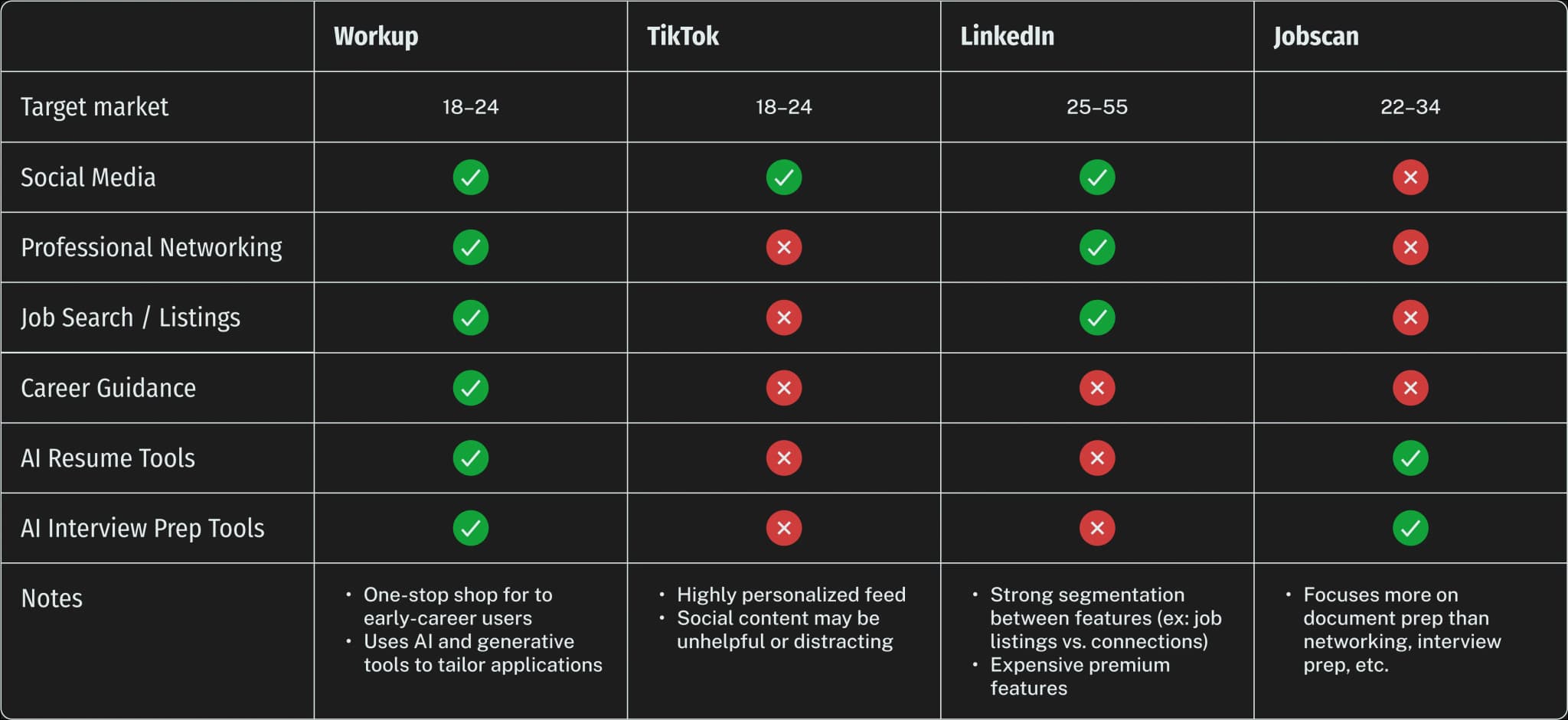 Competitive Analysis